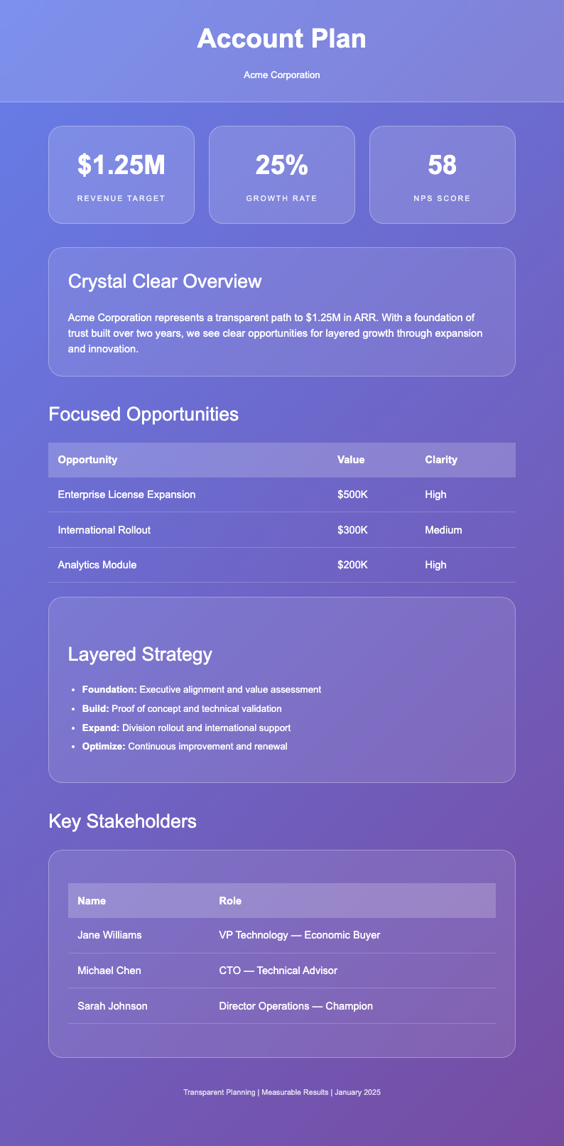 Glassmorphism sales account plan